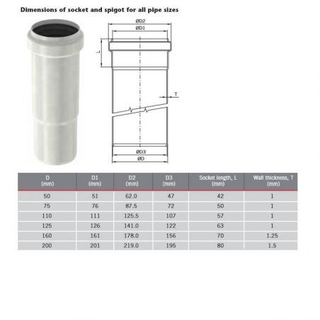 ACO Stainless Steel...