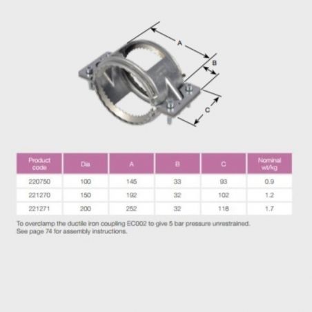 Pam Building Ensign Cast...