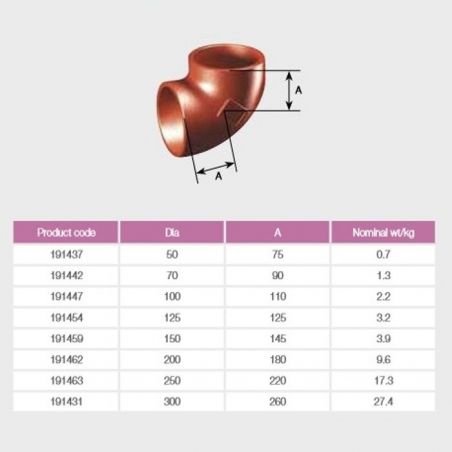 Pam Building Ensign Cast...