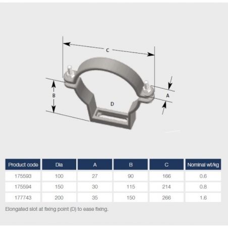 Pam Building Ensign Ductile...