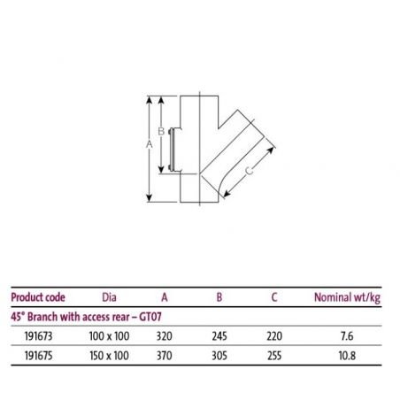 Pam Building Timesaver Cast...