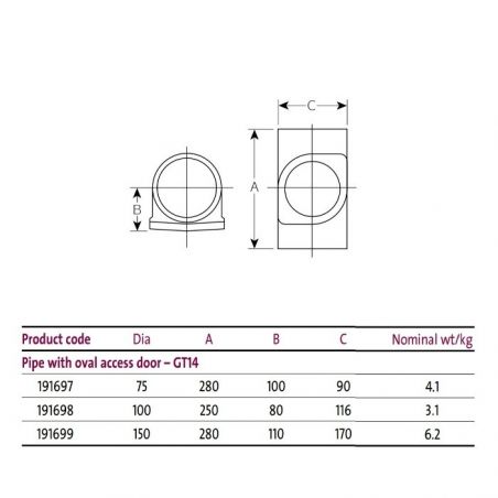 Pam Building Timesaver Cast...