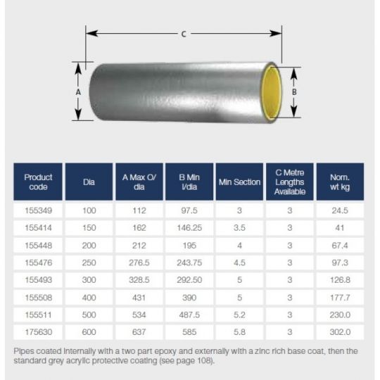 Pam Building Ensign Cast Iron Pipe Double Spigot Pipe x 3m ED000