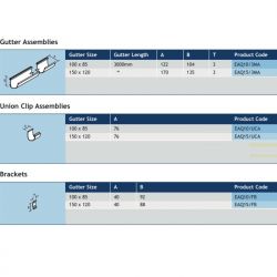 Alumasc Aqualine Modern Extruded Aluminium Gutter x 3m