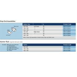Alumasc Aqualine Box Extruded Aluminium Gutter x 3m Assemblies
