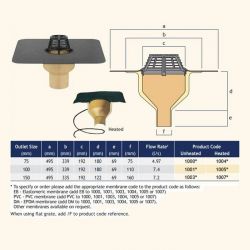 Harmer Roof Insulated Vertical Spigot Outlet Heated