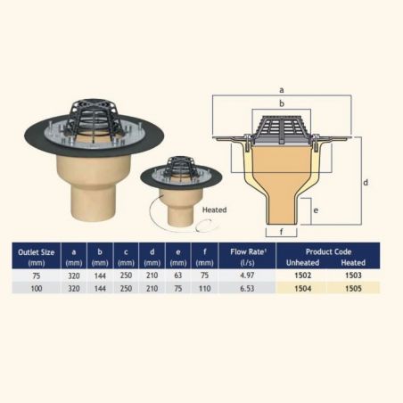 Harmer Roof Insulated...
