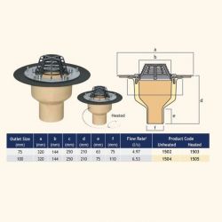 Harmer Roof Insulated Vertical Spigot Outlet with Screw Flange Heated