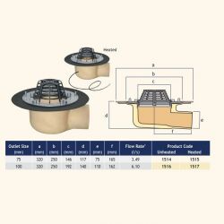 Harmer Roof Insulated Horizontal Spigot Outlet with Screw Flange Heated