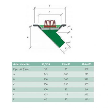 Caroflow Roof Aluminium Vertical Threaded Outlet Caroflow Roof Aluminium Vertical Threaded Outlet