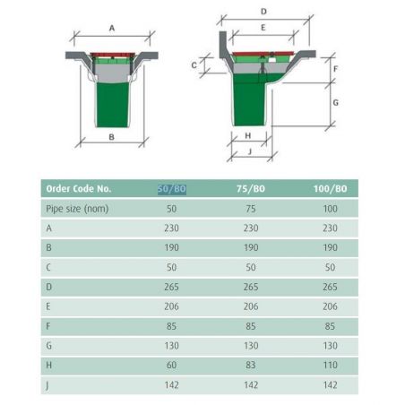 Caroflow Roof Aluminium Balcony Outlet Caroflow Roof Aluminium Balcony Outlet