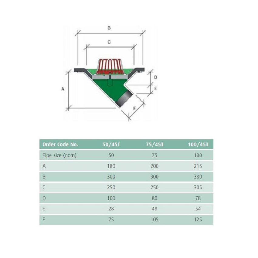Caroflow Roof Aluminium 45 Threaded Outlet