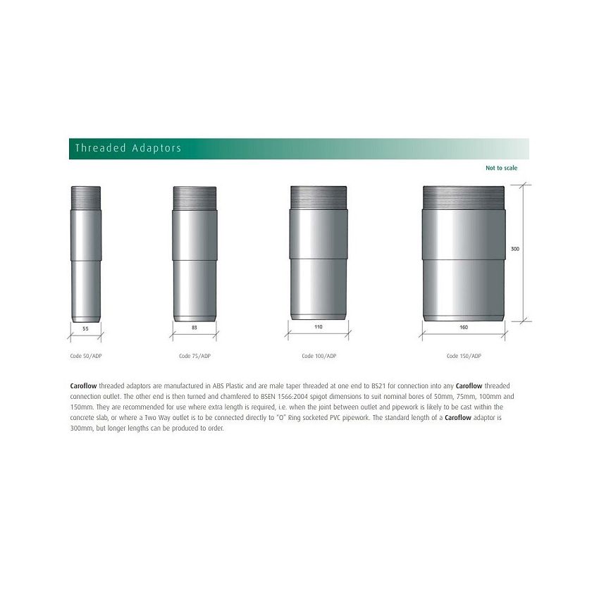 Caroflow Connections