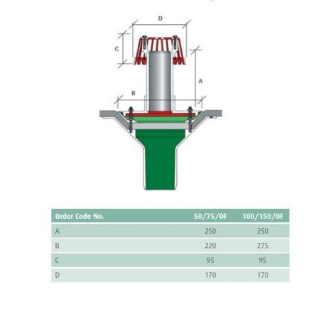Overflow Outlet Detail Overflow Outlet Detail
