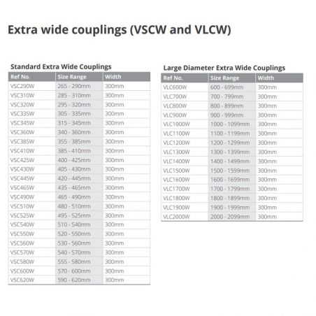 VIPSeal Extra Wide Coupling...
