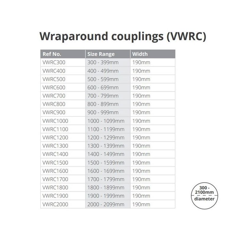 VIPSeal Drain Coupling (VDC)