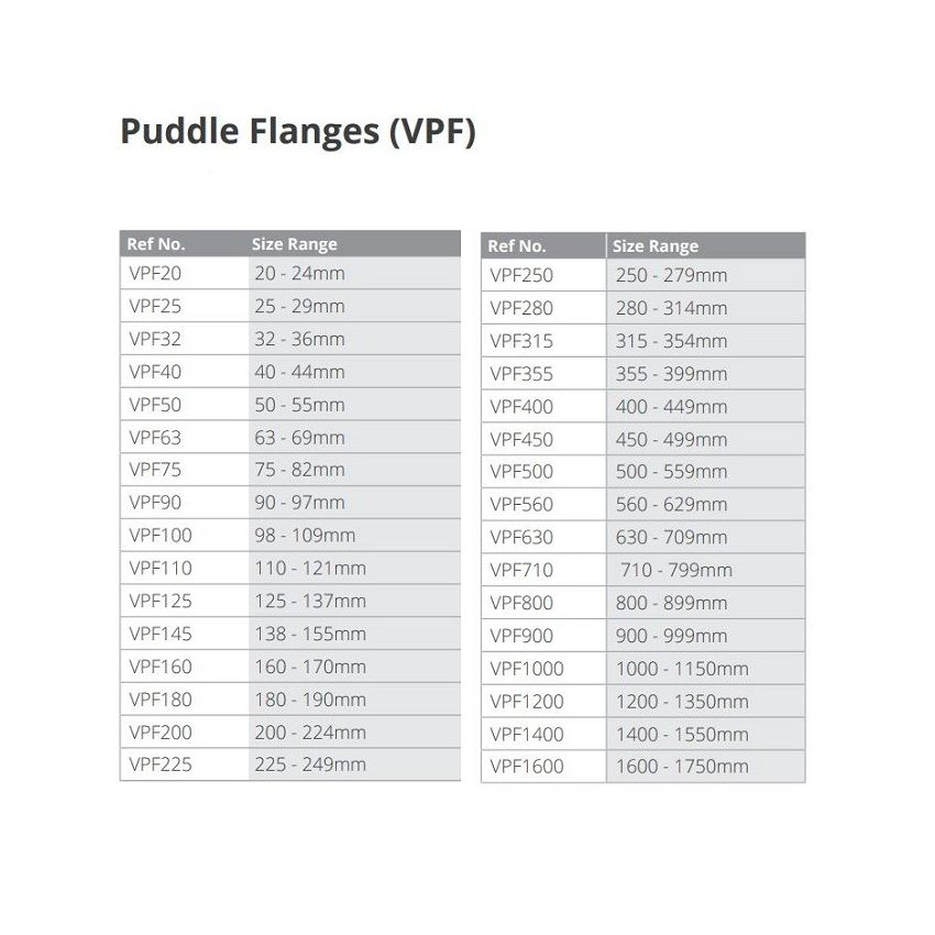 VIPSeal Puddle Flange