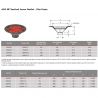 ACO HP Vertical Screw...
