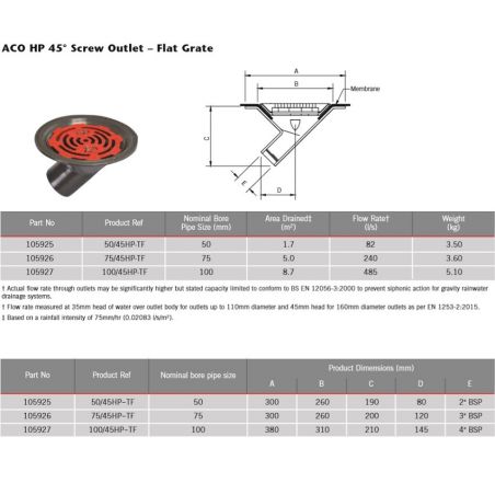 ACO HP 45 Degree Screw...