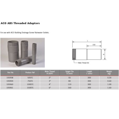 ACO HP ABS Threaded Adaptors