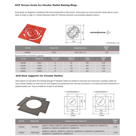 ACO Deck Supports