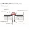 ACO HP Gully Refurbishment...