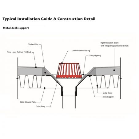 ACO Deck Supports