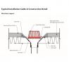 ACO Deck Supports