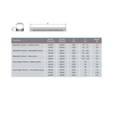 ACO FreeDeck Channel Drain... ACO FreeDeck Channel Drain...