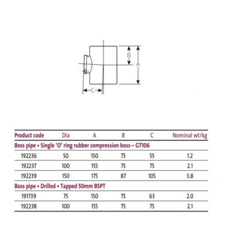 Pam Building Timesaver Cast...