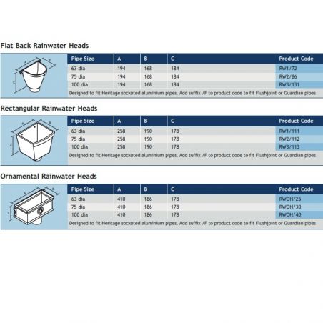 Alumasc Heritage Round...