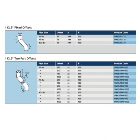 Alumasc Swaged Round...