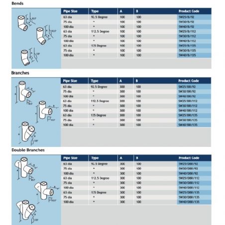 Alumasc Swaged Round...