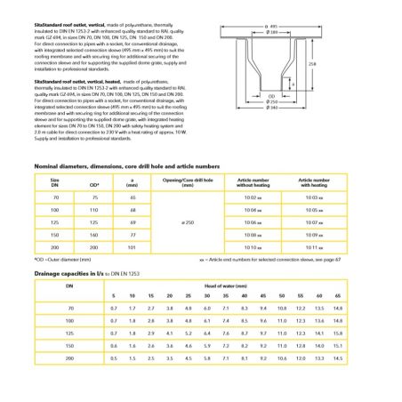 Sita Standard Vertical...