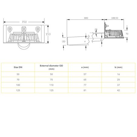Sita Rondo Parapet Roof Outlet Sita Rondo Parapet Roof Outlet
