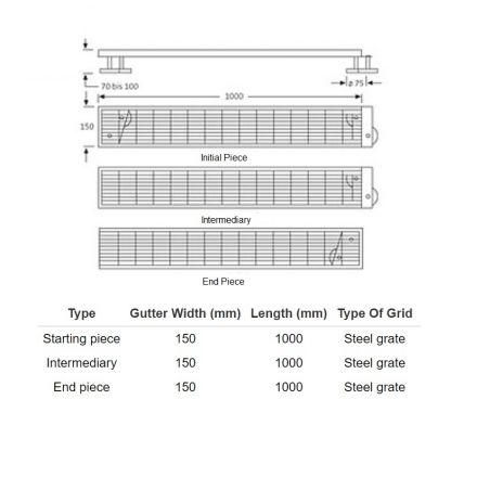 Sita Drain Endlos Initial...