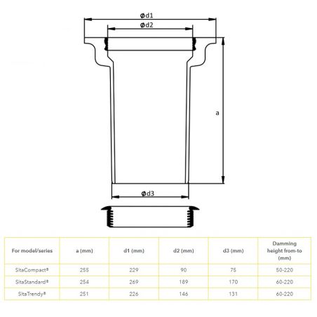 SitaGreen Retaining Unit