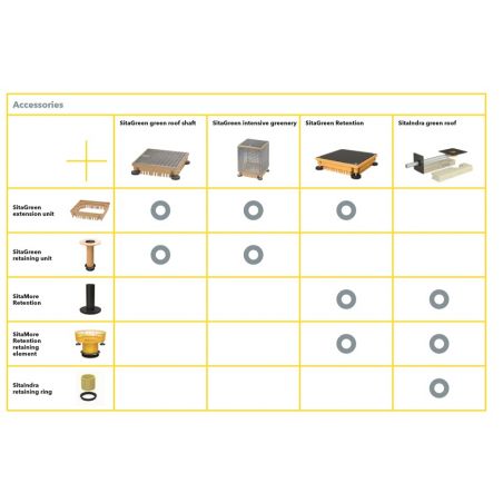 SitaGreen Green Roof Shaft