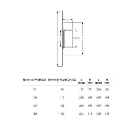 Sita Easy Plus Thermally...