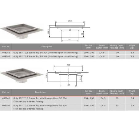 ACO Hygienic Stainless...