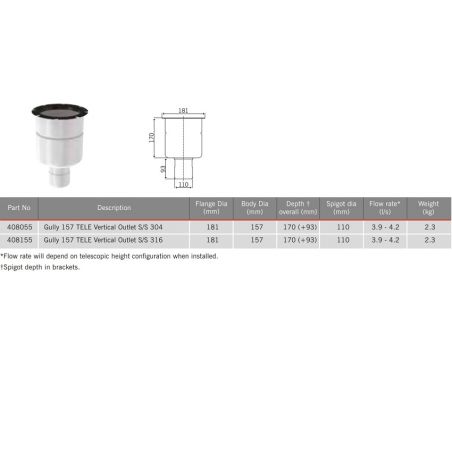 ACO Hygienic Stainless...