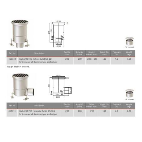 ACO Hygienic Stainless... ACO Hygienic Stainless...