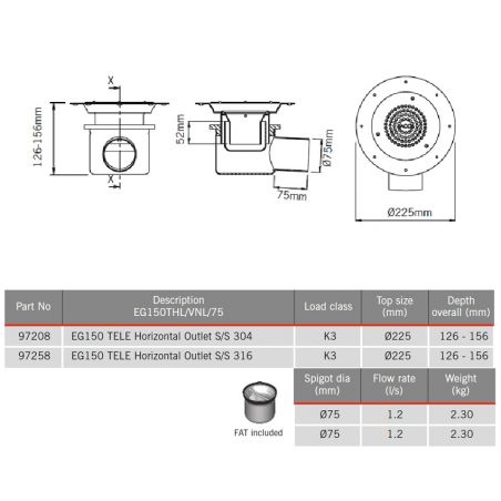 ACO Hygienic Stainless...