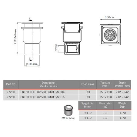 ACO Hygienic Stainless...
