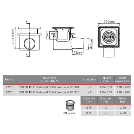 ACO Hygienic Stainless...