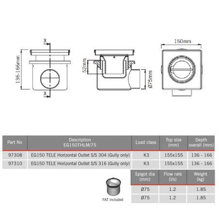 ACO Hygienic Stainless...
