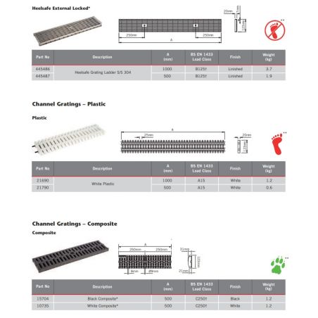 ACO Modular 125 Channel... ACO Modular 125 Channel...