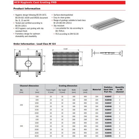 ACO Hygienic Cast Grating... ACO Hygienic Cast Grating...