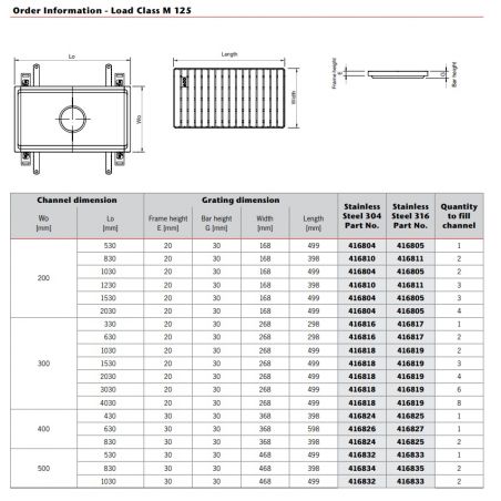 ACO Hygienic Ladder Grating... ACO Hygienic Ladder Grating...