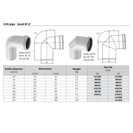 ACO Stainless Steel...